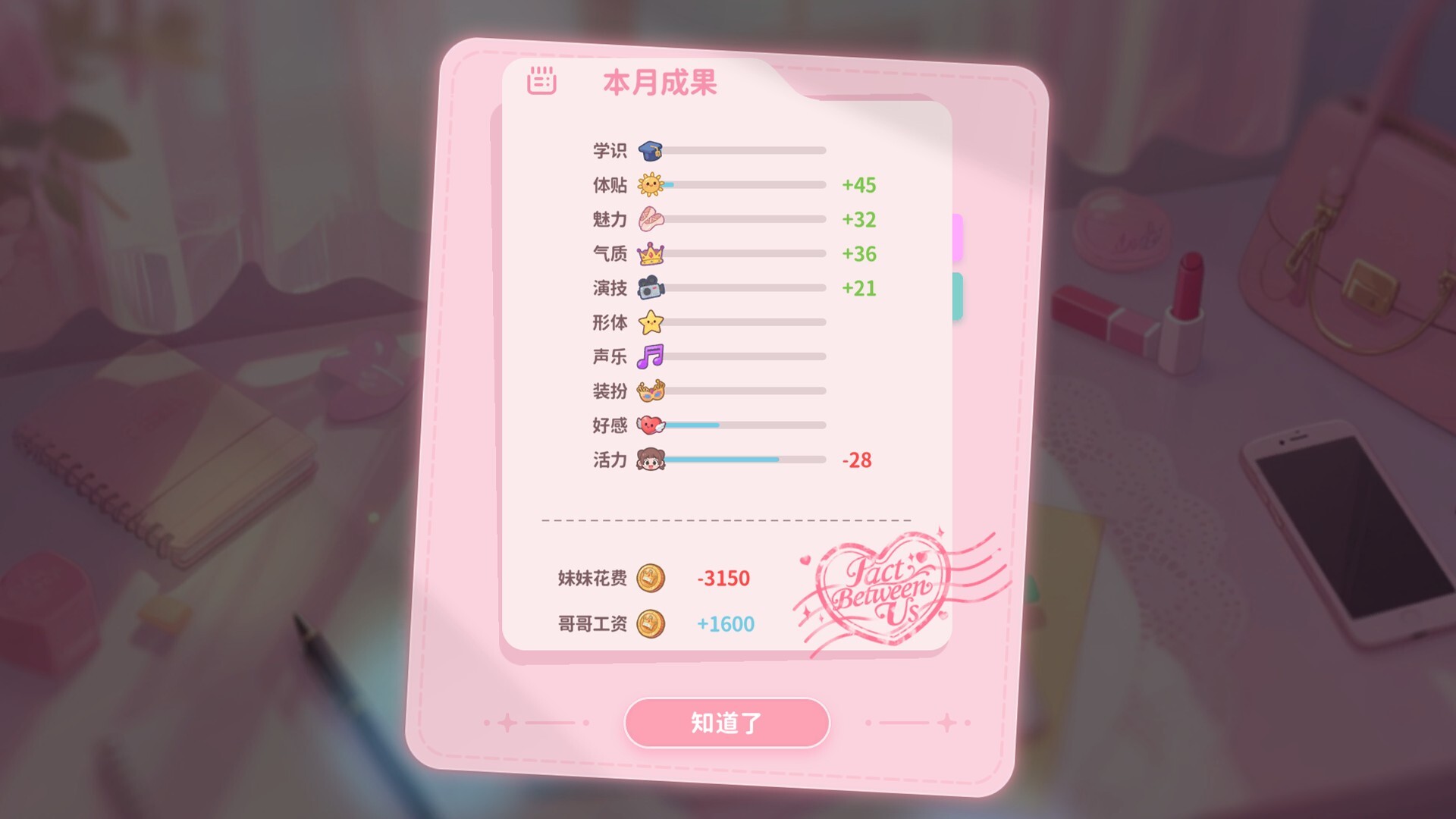 我的妹妹未来/我和未来有个约定/Pact Between Us 游戏截图 5