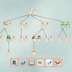 田游族谱/Tianyou Family Tree
