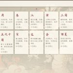 择决千秋/Choice of History