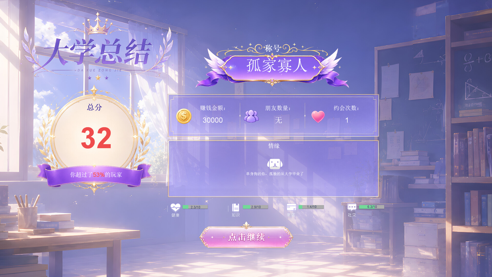海王模拟器/My Dating Empire 游戏截图 7