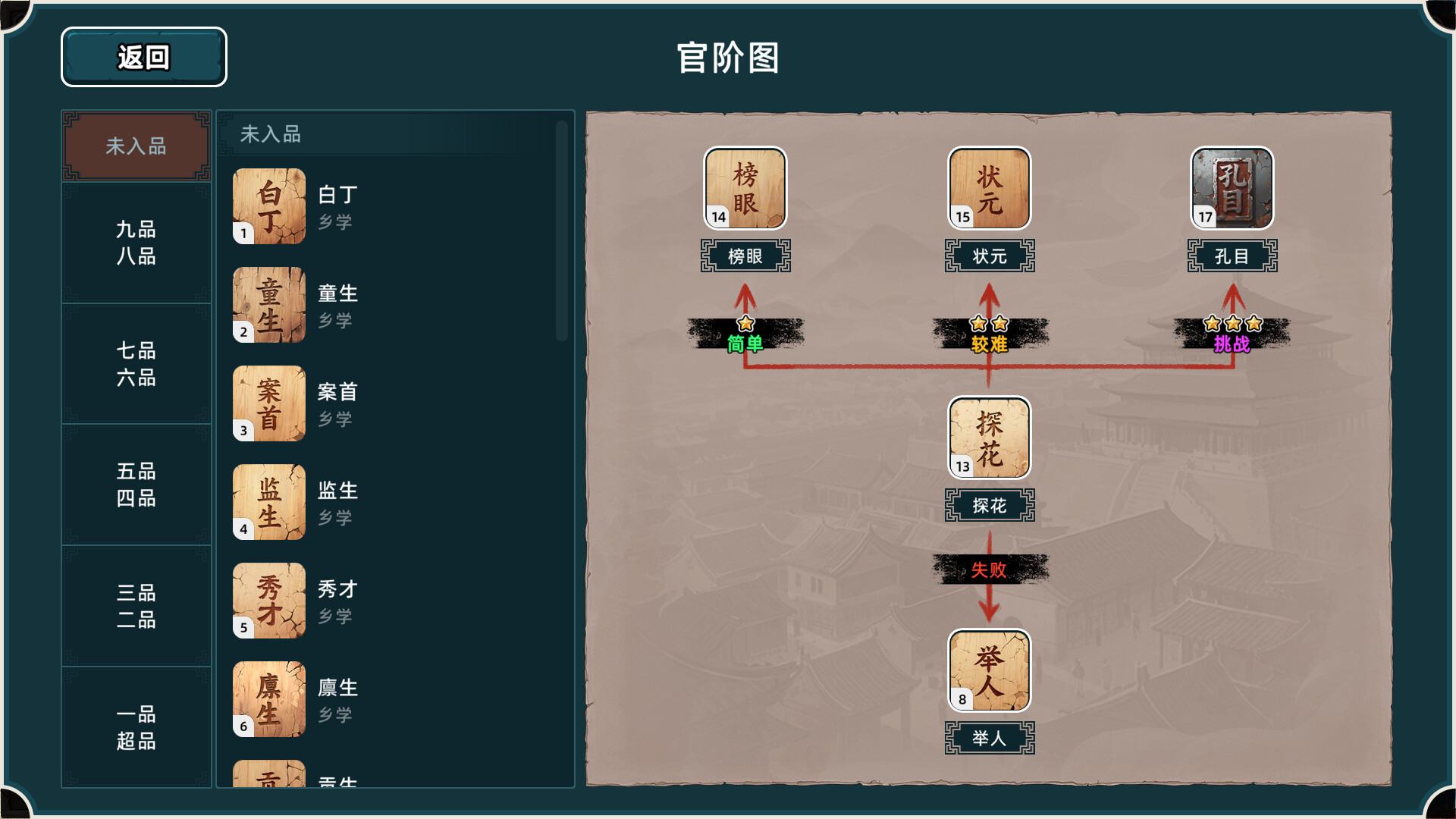 回到明朝升升官/Ming Dynasty: Cards & Court 游戏截图 4